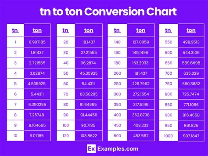 11 tons