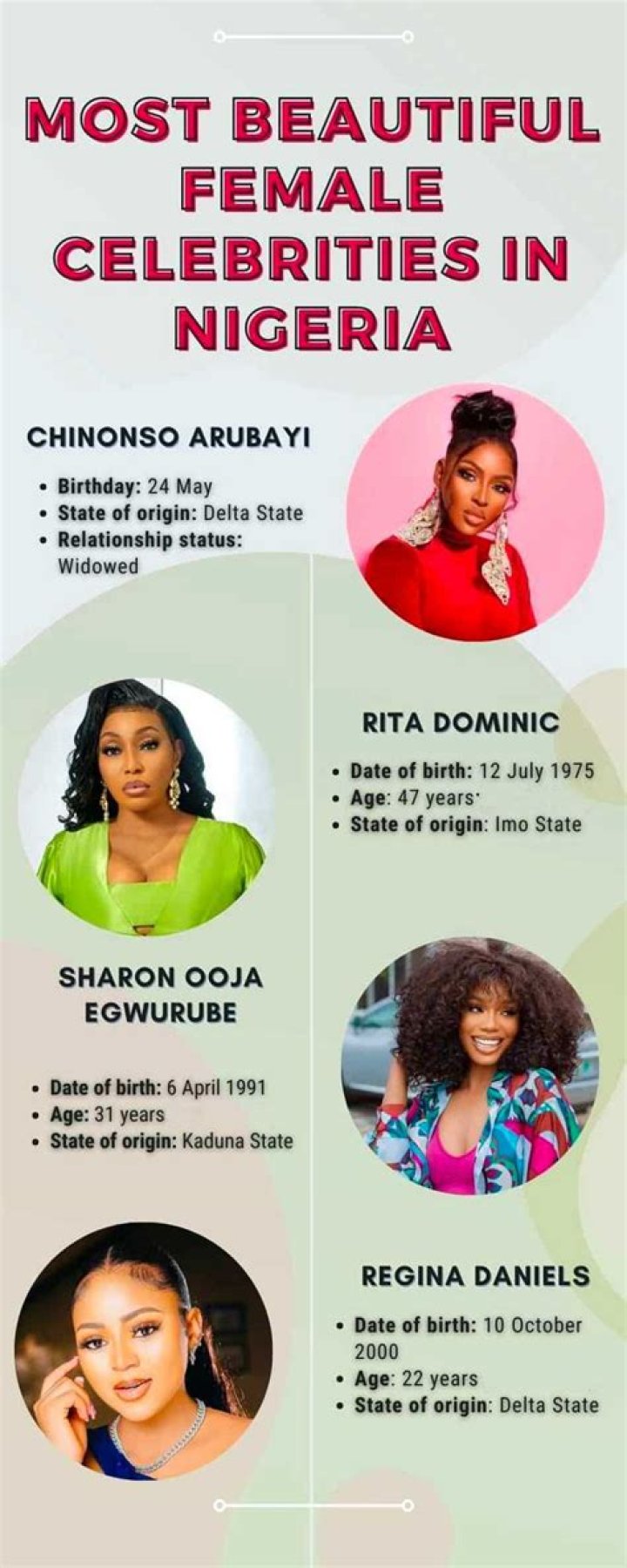 15 most beautiful female celebrities in Nigeria of all time