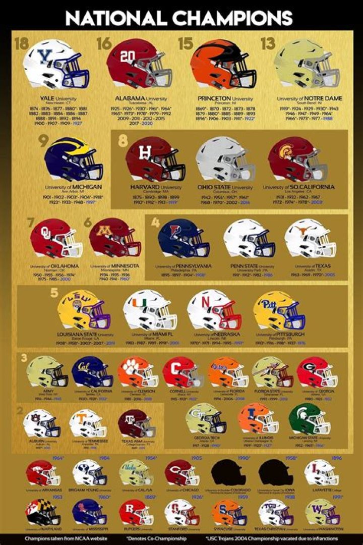 2023 College Football National Championship MVP Odds: Stetson Bennett IV Begins as Favorite