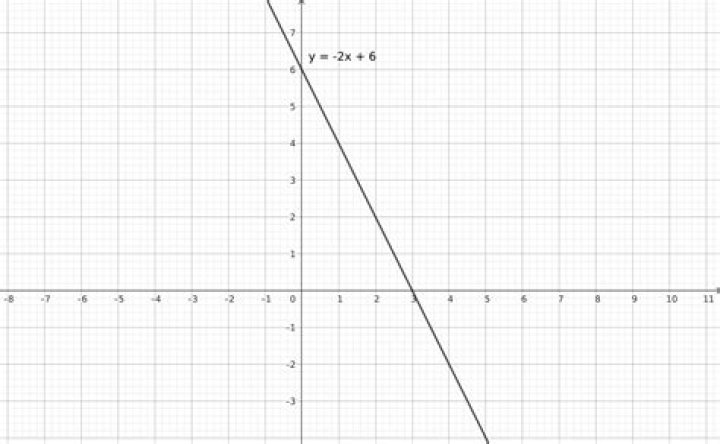 2x-6