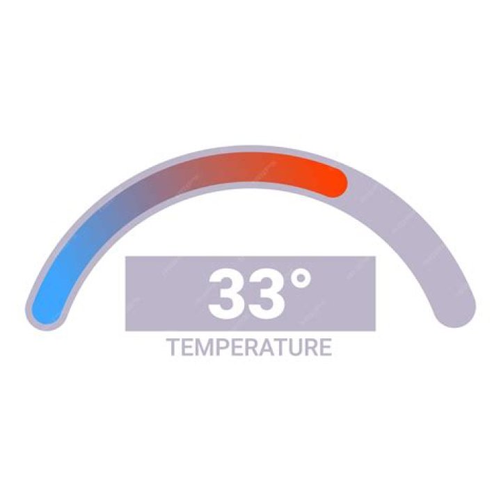 33 Celsius