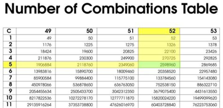 52 Combinations of 7