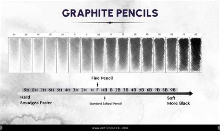 Aliyah had $24 to spend on seven pencils. After buying them she had $10. How much did each pencil co