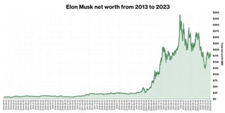 Audio Push Net Worth - How Much Does Audio Push Make?