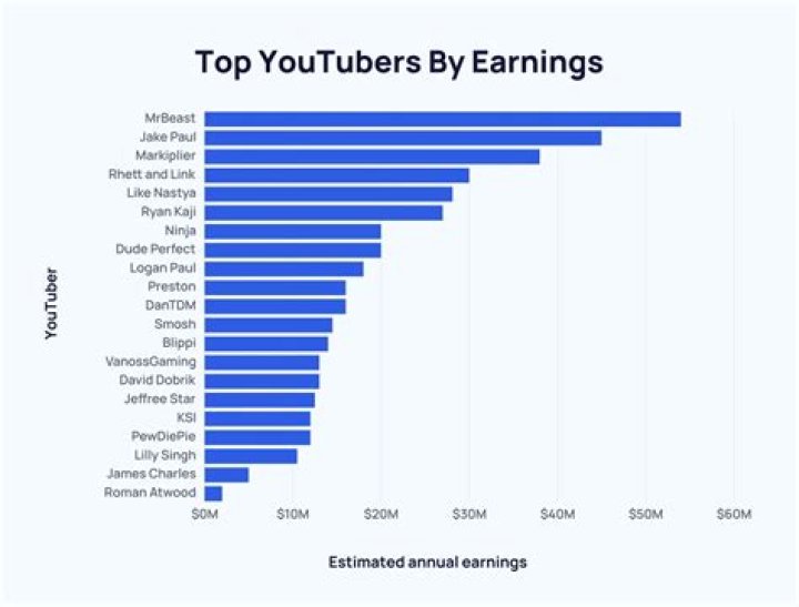 Aurora net worth, income and estimated earnings of Youtuber channel