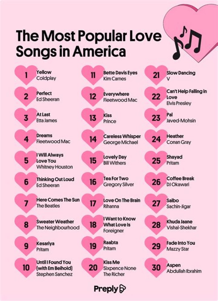 Bella's Most Popular Songs | Popnable