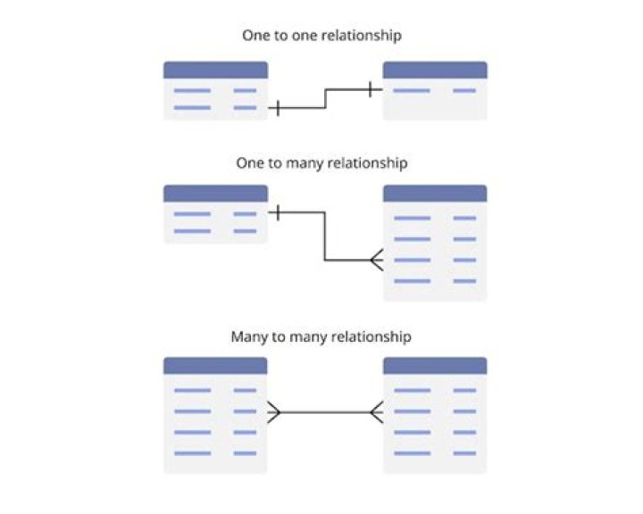 Biography, Relationship & Many More ·