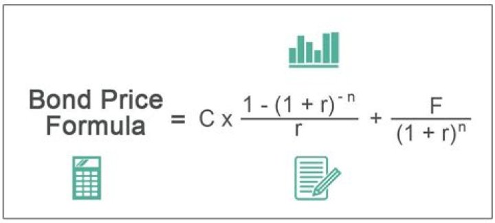 Bond Price Formulas Calculator