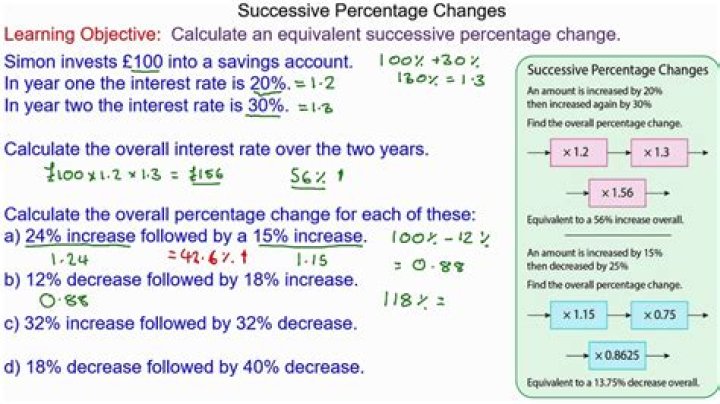 Calculate Successive Ratio from 1,5,2,8,7,3