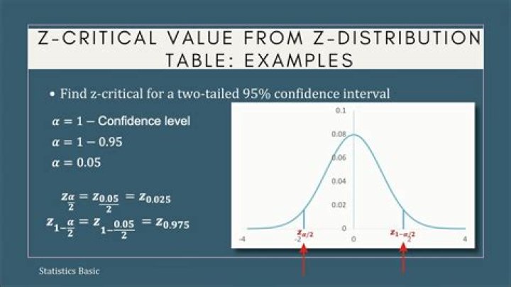 Critical Z-value 0.04