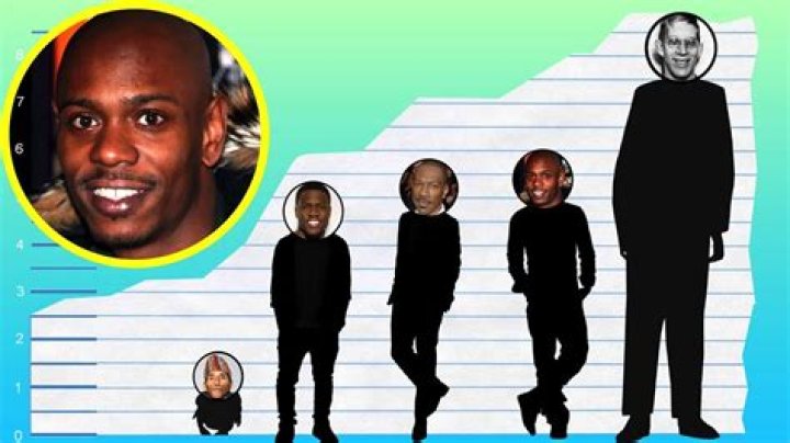 Dave Chappelle Height
