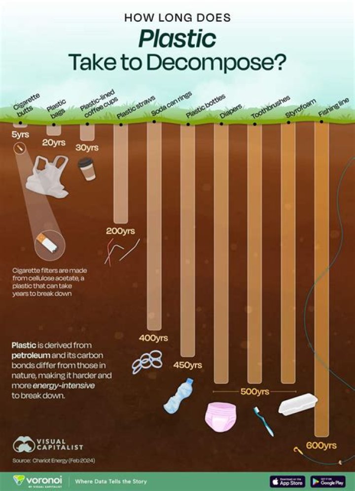 Decompose 90/204