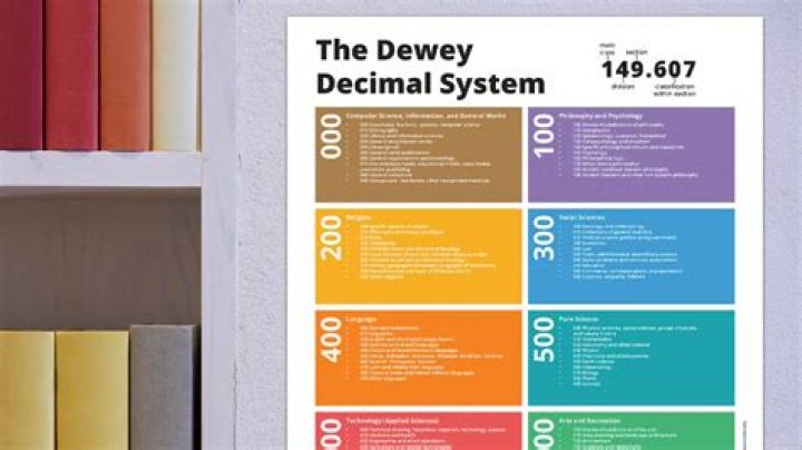 Dewey Decimal System Classification Calculator
