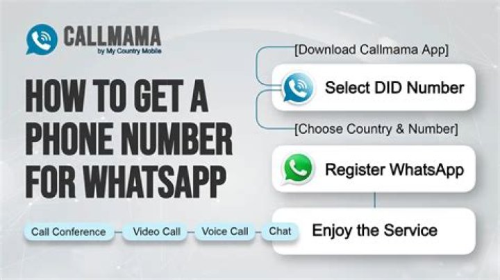 FG Famous Phone Number, WhatsApp Number Contact Number Mobile
