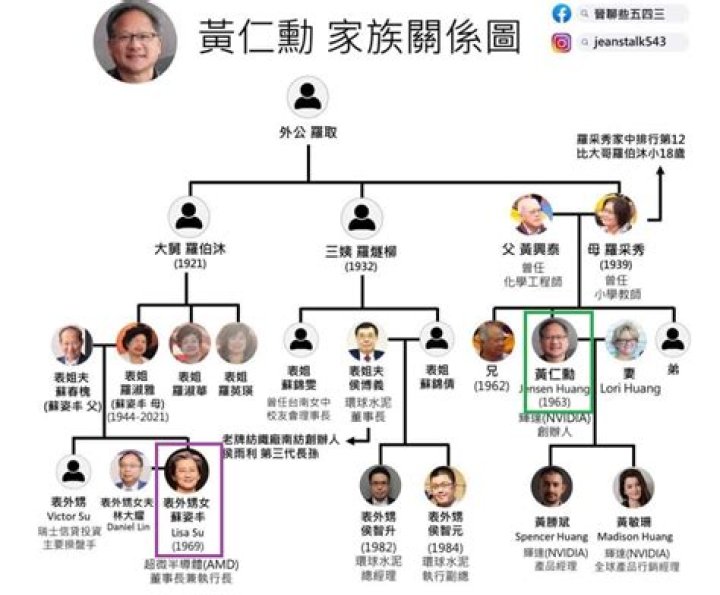 Franco Rinaldi Esposa: Is he Married? Family And Net Worth