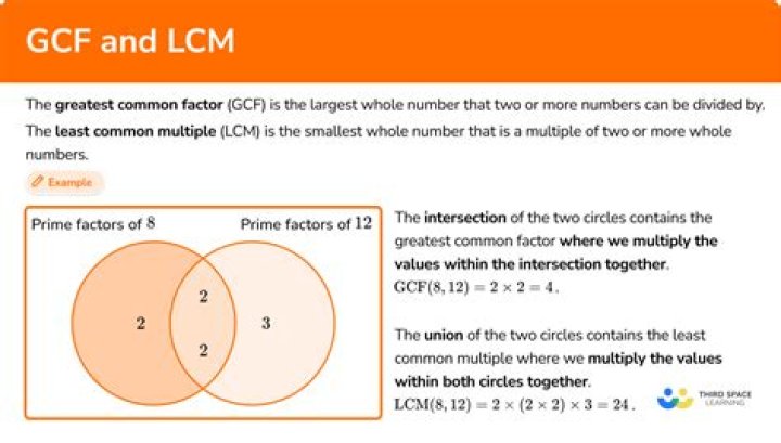 GCF and LCM of 30 and 120