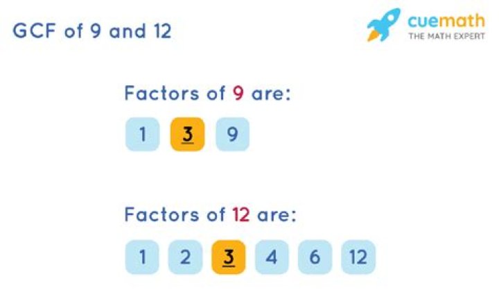 GCF of 12 and 9