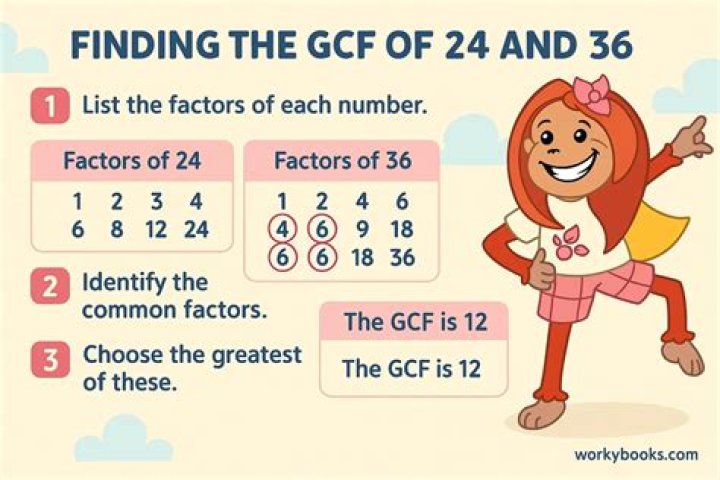 GCF of 196 and 70