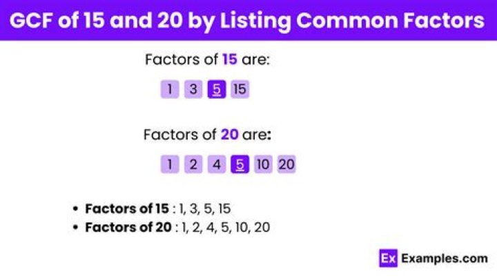 GCF of 25 and 5