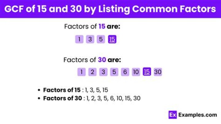 GCF of 30 and 150
