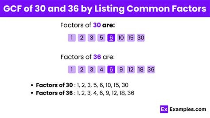 GCF of 30 and 9