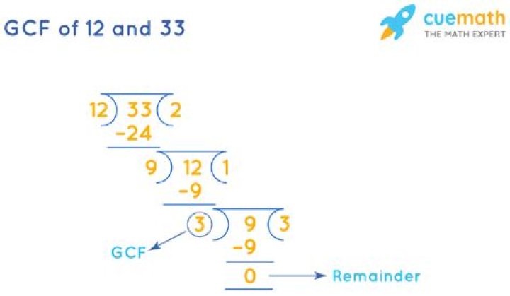 GCF of 33 and 22