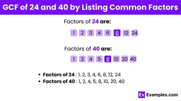 GCF of 45 and 12