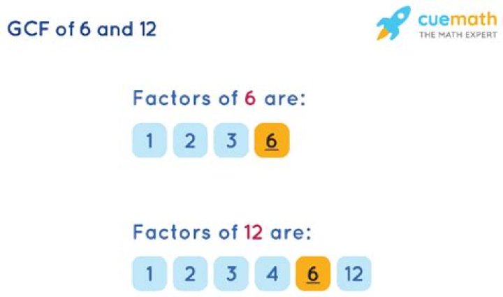 GCF of 6 and 12