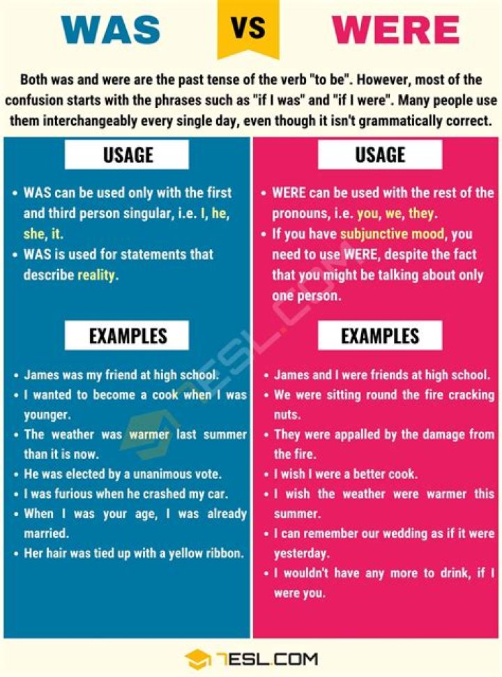 Grammar Guide: Using "Were" And "Was" Correctly