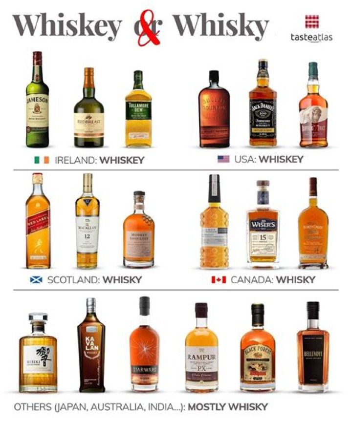 Hey Whiskey by Tim Mcgraw from USA