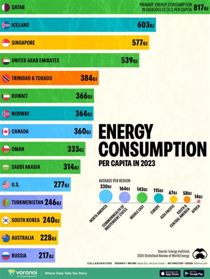 International Agency Releases List of Countries With Highest Power Outages in 2023