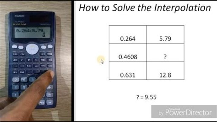 Interpolation Calculator