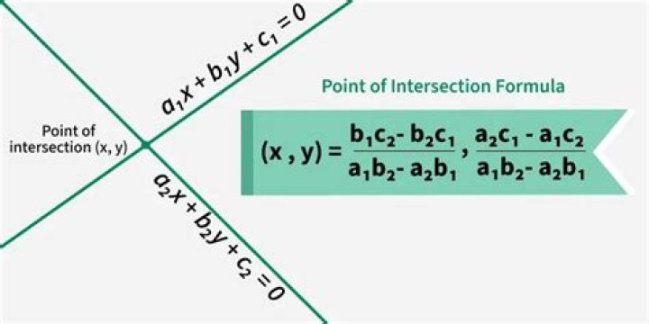 intersection of 2 lines