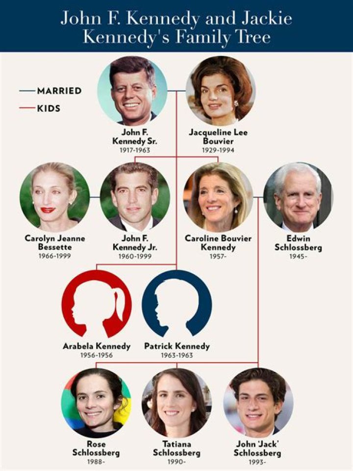 Is David M Kennedy Related To JKF? Relationship & Family