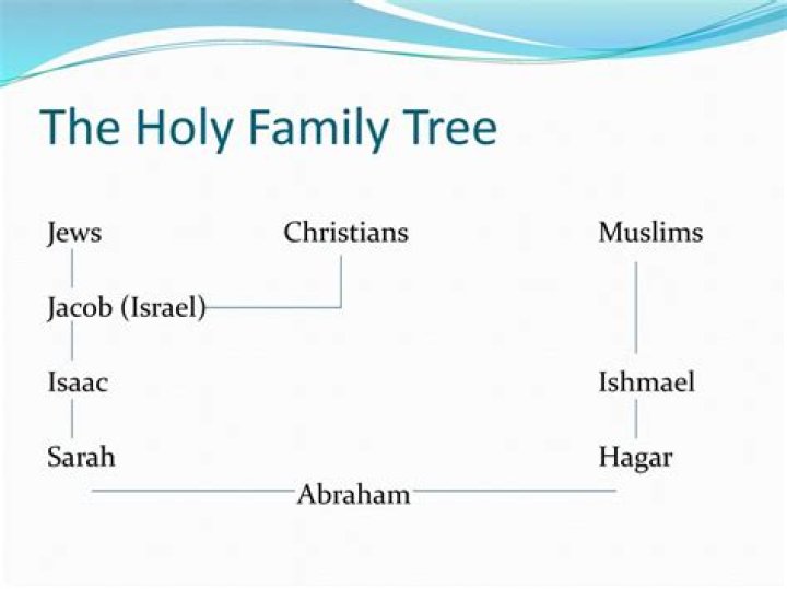 Is He Muslim Or Christian? Family Tree