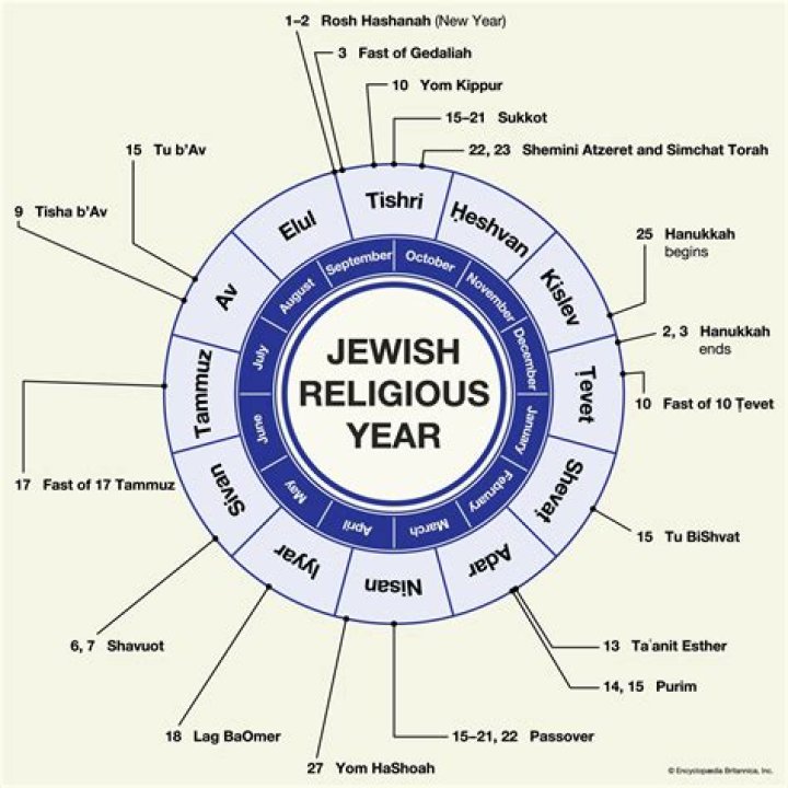 Is Lloyd Harris Jewish? Religion Ethnicity And Origin