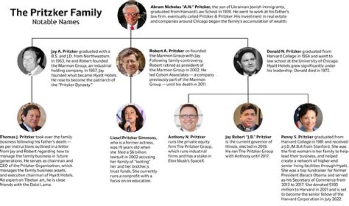 Is Tom Pritzker Related To JB Pritzker? Cousin Age Gap And Family
