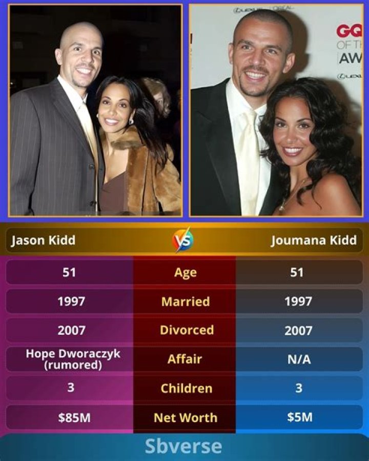 Jason Kidd’s Ex-Wife Joumana Kidd, Was Infidelity The Main Reason Behind Their Divorce?