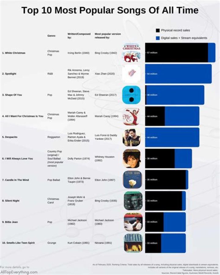 Josh A's Most Popular Songs
