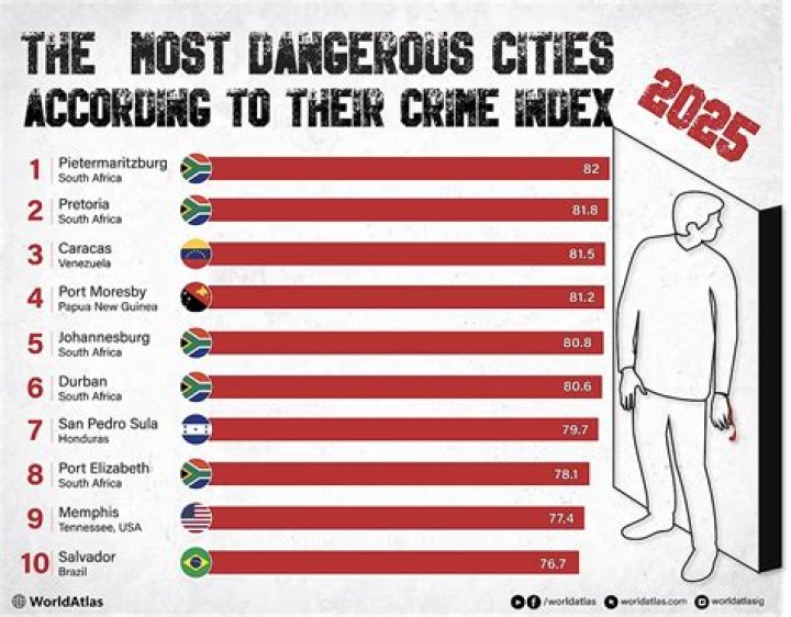 List of Top 10 Worst Cities to Live in 2022 Emerges, Check Lagos' Position