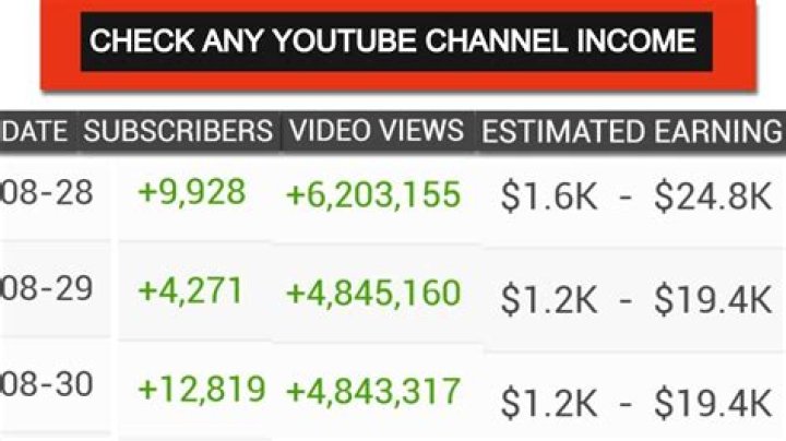Max Adam net worth, income and estimated earnings of Youtuber channel