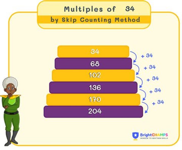 Multiplication Multiples of 34