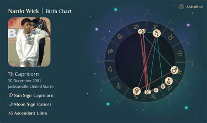 Nardo Wick's Chart Achievements | Popnable