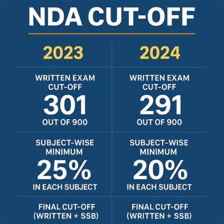 NDA courses cut-off marks for the 2024/2025 admission period: All you need to know