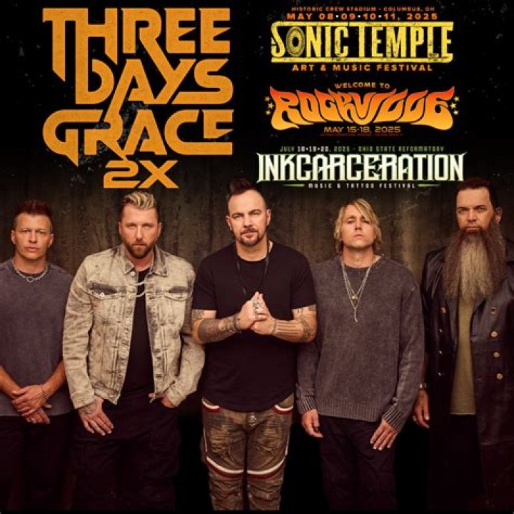 Neurotic by Three Days Grace from Canada
