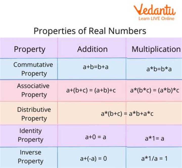 Numerical properties of 191