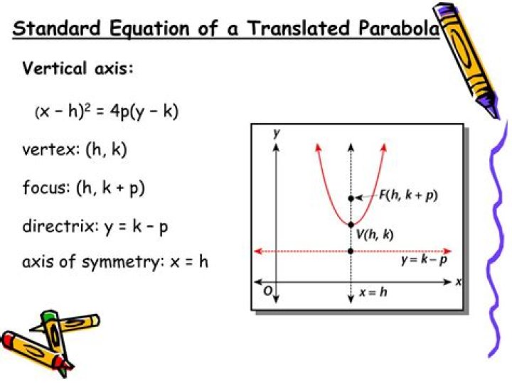 Parabolas Calculator