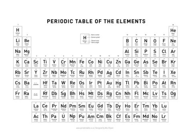 Periodic Table for Nb