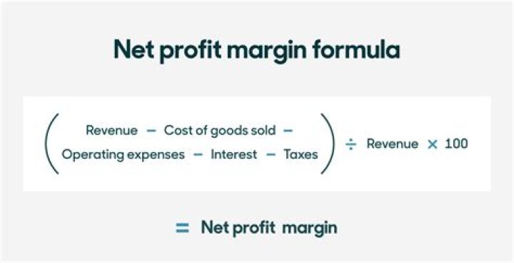 Pet supplies makes a profit of $5.50 per bag, if the store wants to make a profit of no less than $5