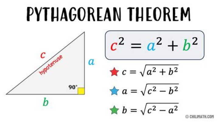 pythagorean theorem